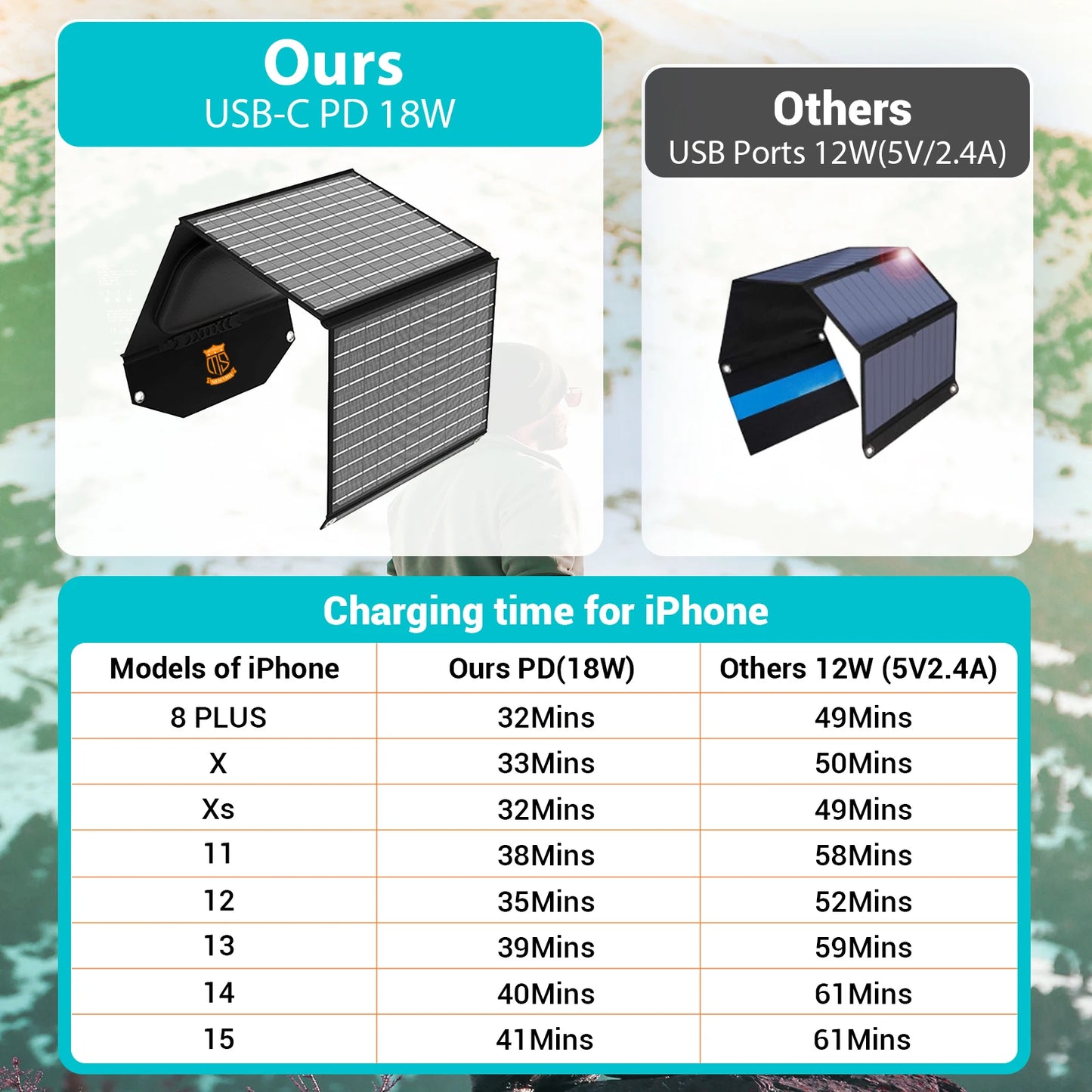 30W Travel-Ready Solar Charger