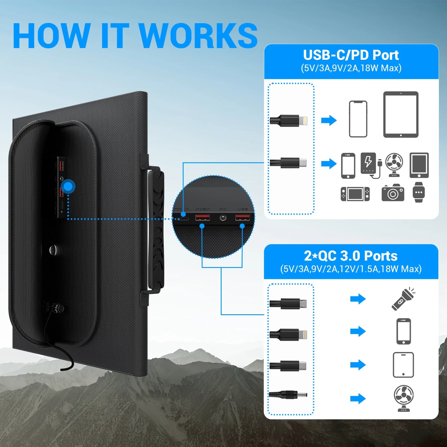 30W Travel-Ready Solar Charger